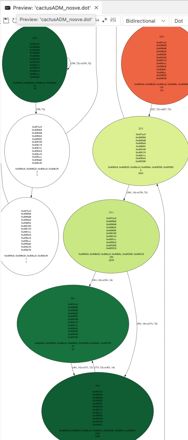 Can we trust the cpu cycles from LLVM-MCA?