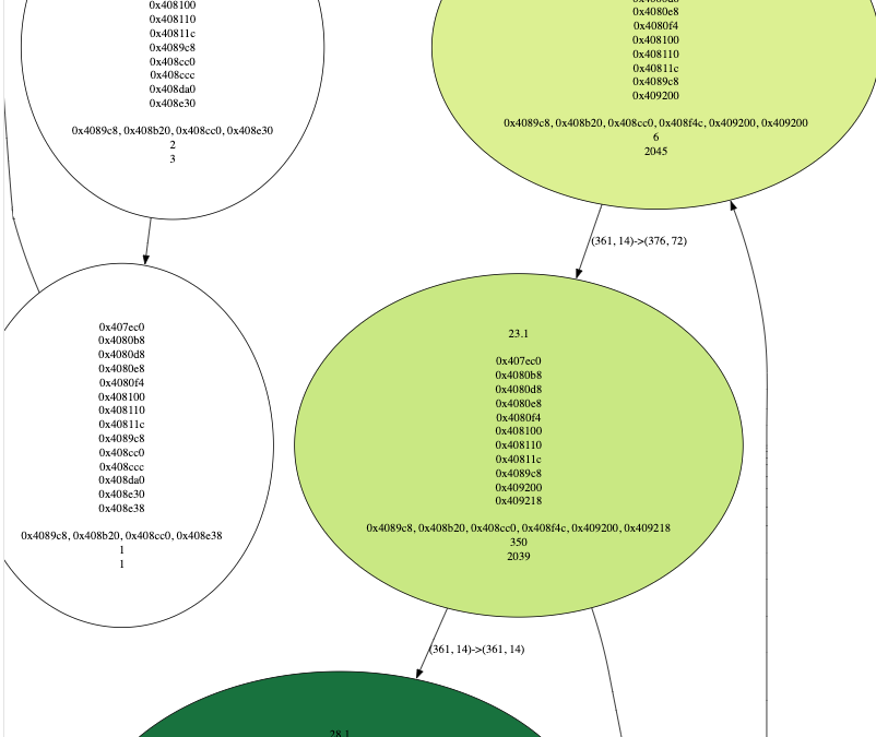 Can we trust the cpu cycles from LLVM-MCA?