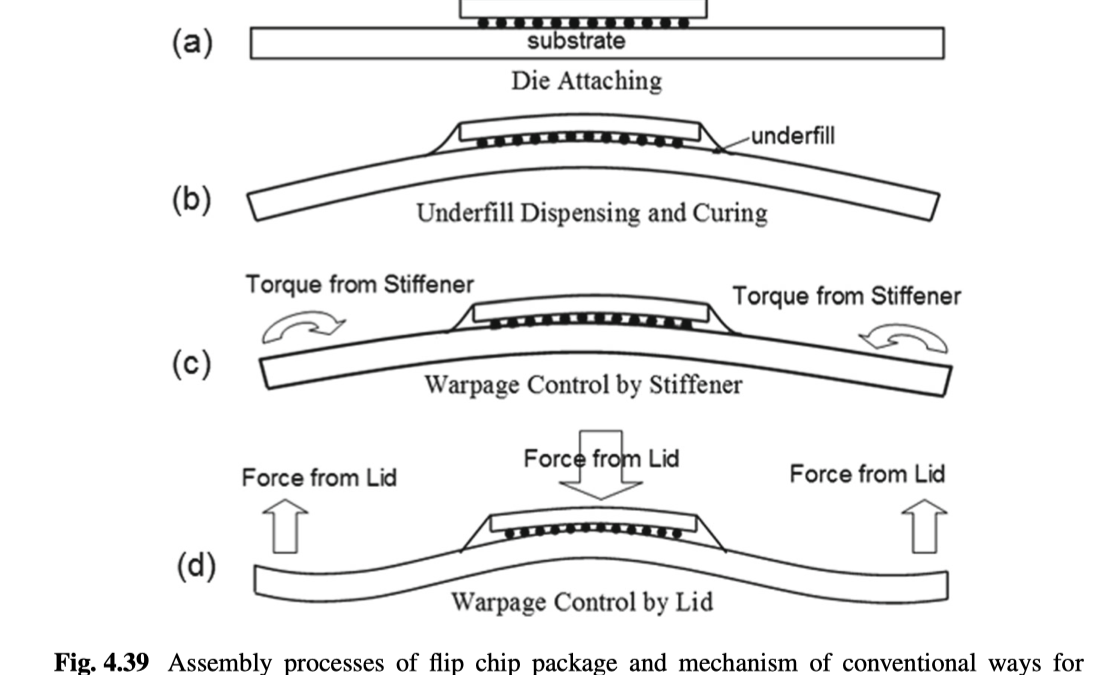 裸 die 芯片散热请务必使用相变硅脂