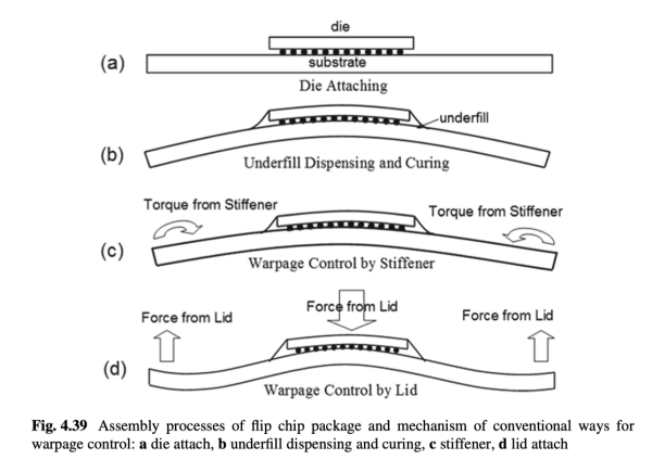 裸 die 芯片散热请务必使用相变硅脂
