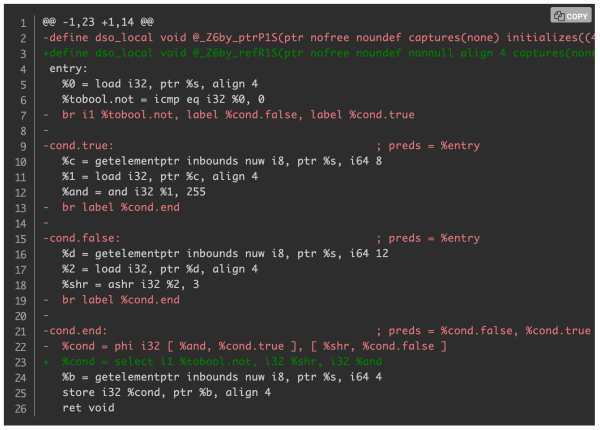 Why reference is faster than pointer, How ISA improve this